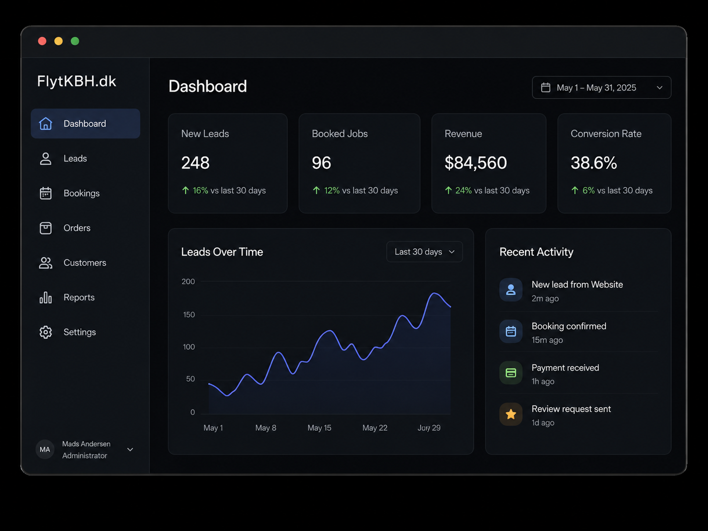 FlytKBH.dk CRM dashboard screenshot