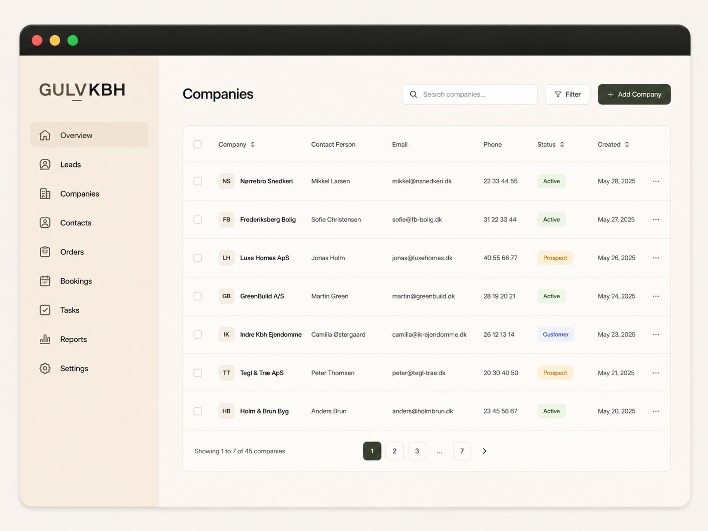 GulvKBH.dk CRM dashboard screenshot