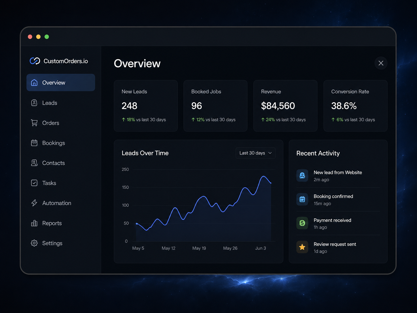 CustomOrders.io CRM dashboard